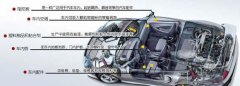 佛山新車除甲醛:新車污染危害大需要及時除甲醛