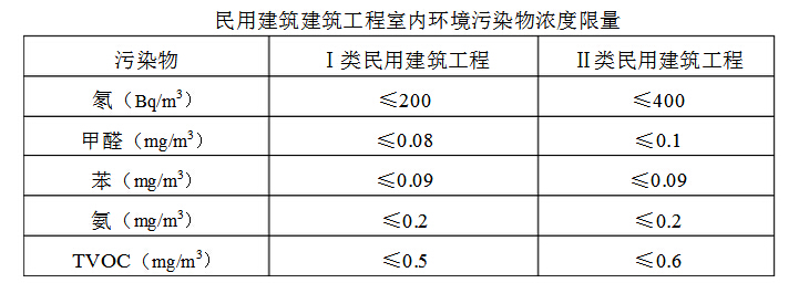 民用建筑工程室內環境污染控制規范.jpg