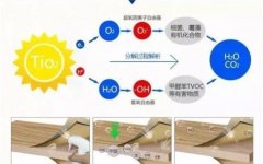 佛山辦公室去除甲醛要找對技巧，請遠離這些荒謬除甲醛伎倆